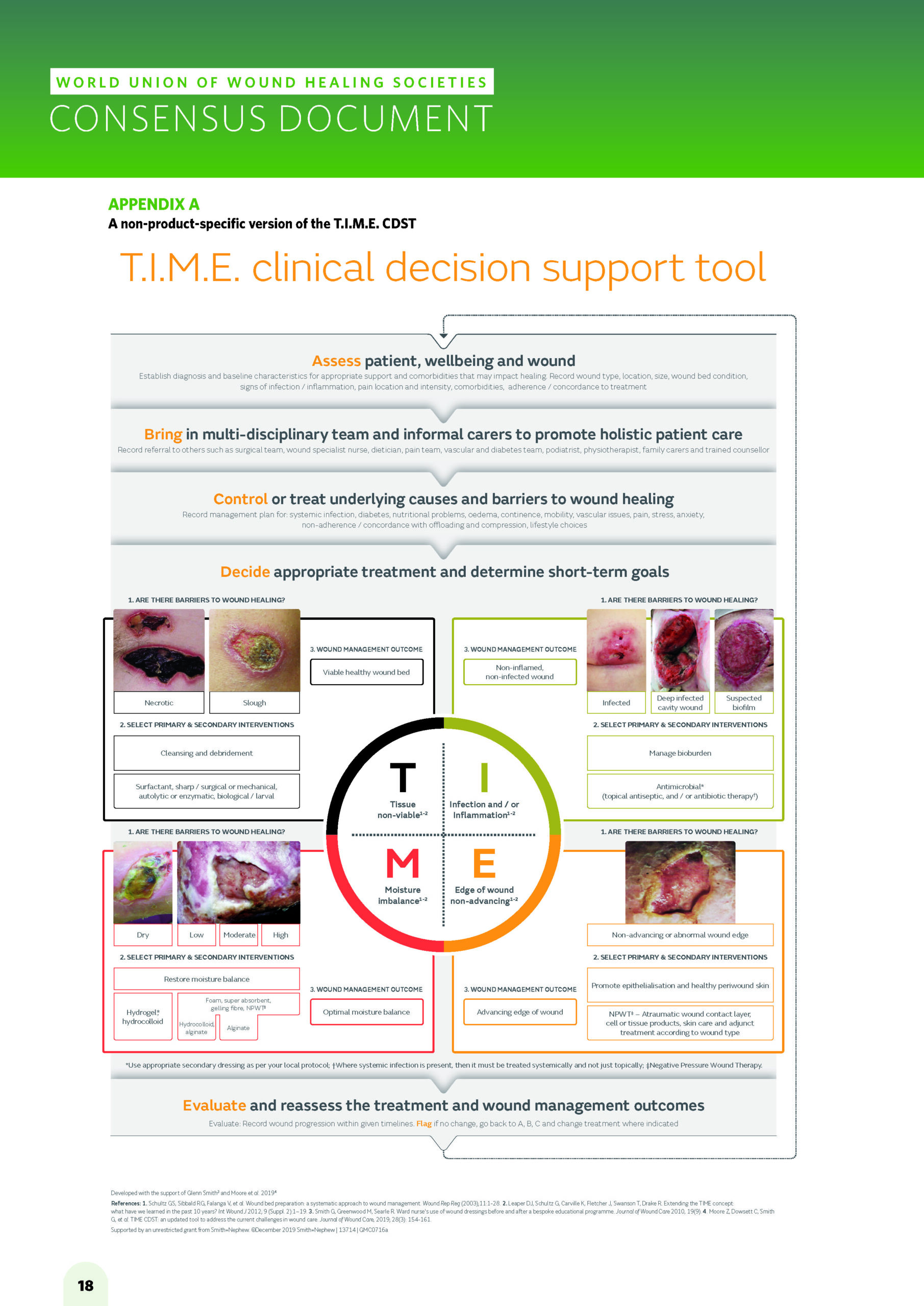 Clinical Decision Support Tool